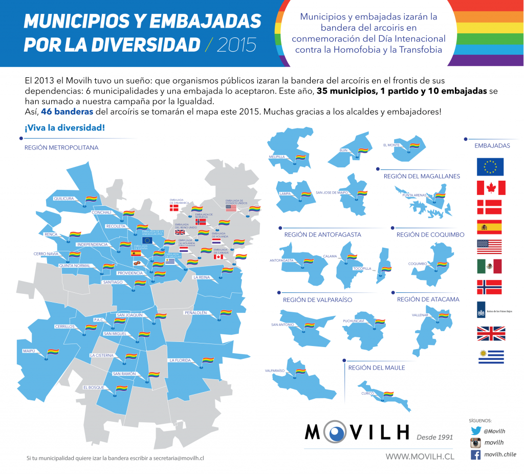 Municipios-y-embajadas-MOVILH-20153-1024x926