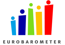 Eurobarómetro
