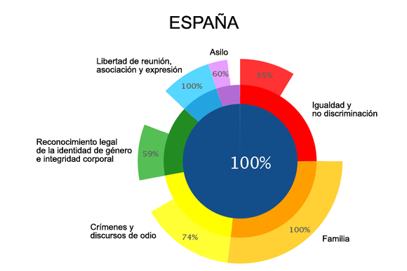 Informe-ILGA-Europa-2016-España