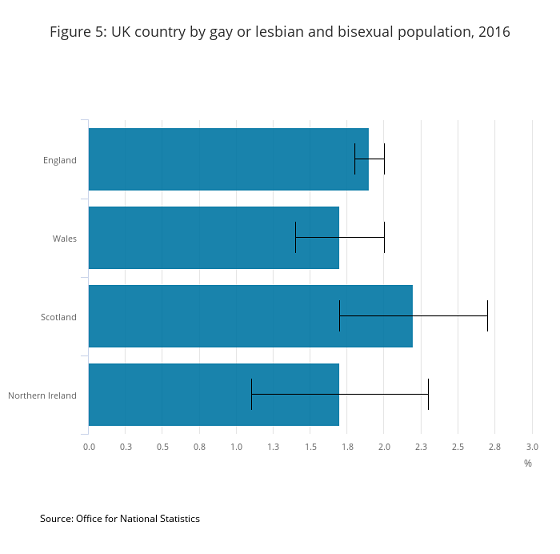 figure-5-uk-country-by-gay-or-lesbian-and-bisexual-population-2016