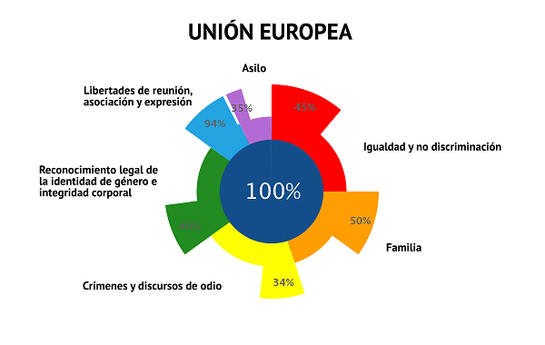 Ilga-Europa-2020-Cumplimiento-Union-Europea