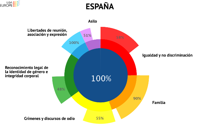 Ilga-Europa-2021-Cumplimiento-Espana