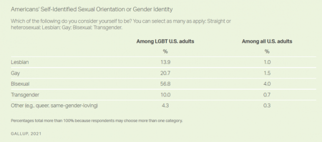 porcentajes-poblacion-LGTB-USA-Gallup-768x340
